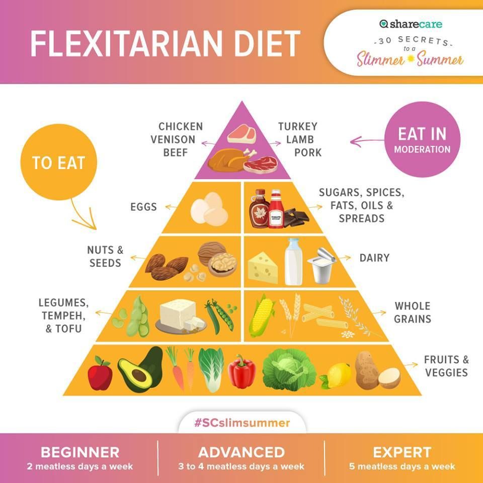 15 Reasons Why You Should Consider Becoming a Flexitarian